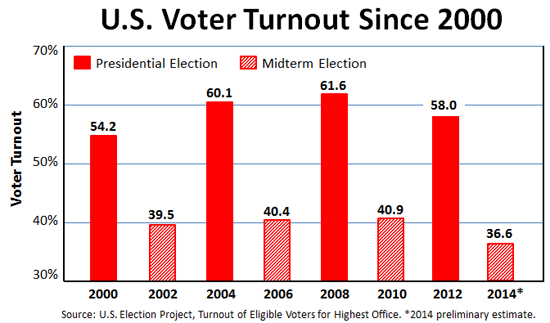 vermont midterm elections vermont midterm elections
