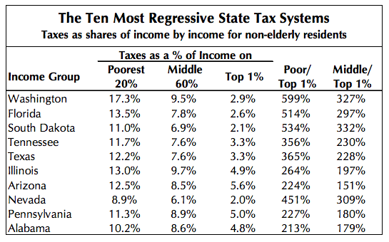 leading-az-gop-governor-candidates-want-to-eliminate-state-income-tax
