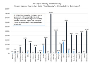 County debt