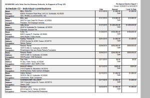 Prop123 committee5