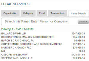 airc legal fees to date fy2016