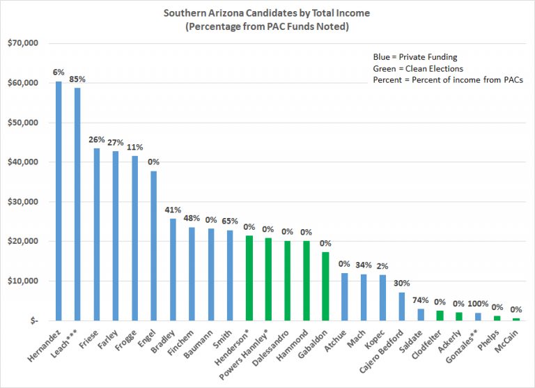Campaign Finance Reports 7-1-16
