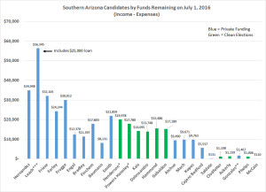 Campaign finance reporting