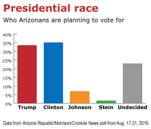 planningtovote