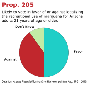 prop-205