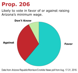 prop-206