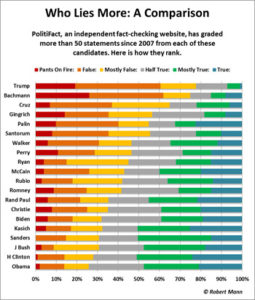 hillary_clinton_politifact