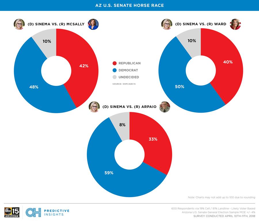 Us Senate Makeup By Year Saubhaya Makeup