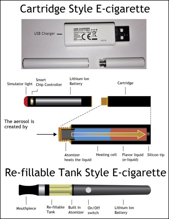 Vape pens