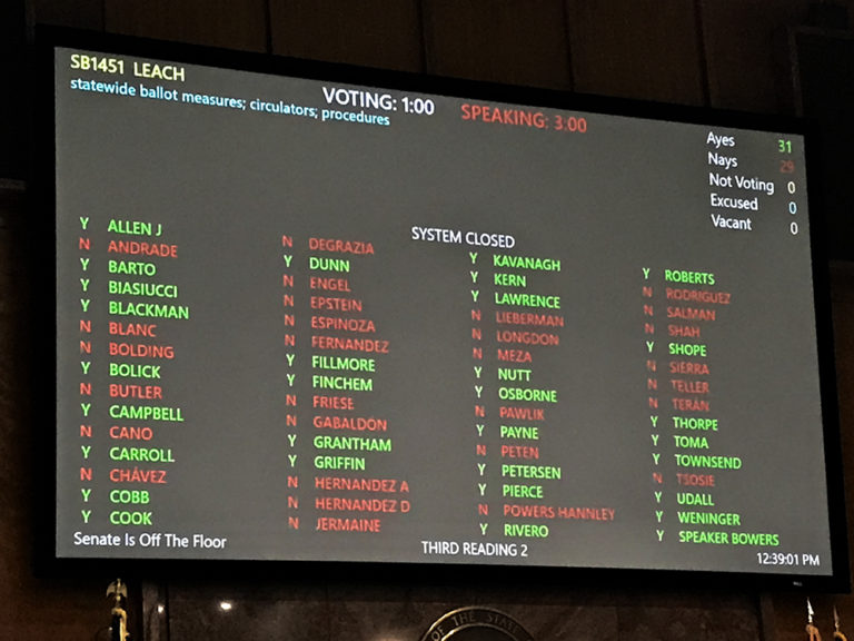 SB1451 Anti-Citizens Initiative Vote