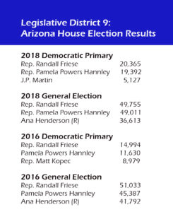 LE9 election results