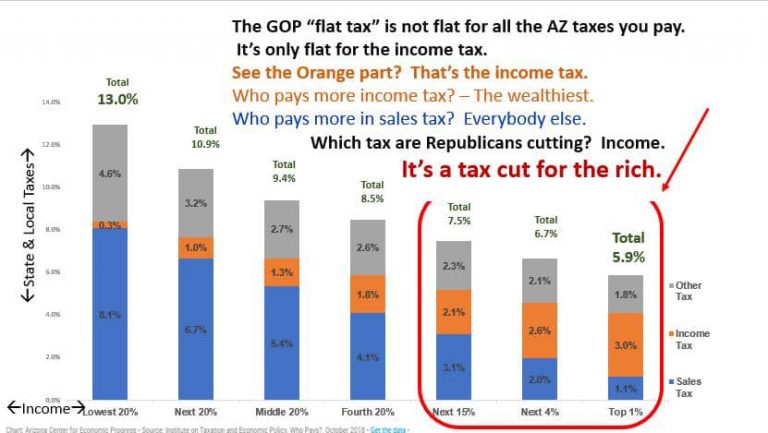 flat tax