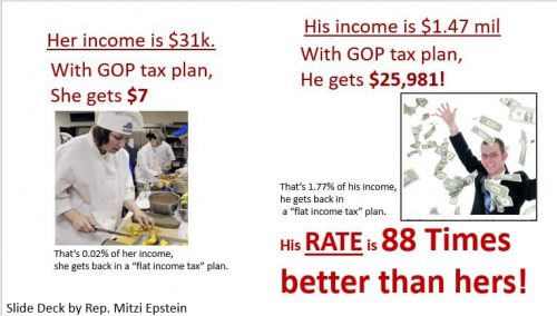 flat tax favors the rich