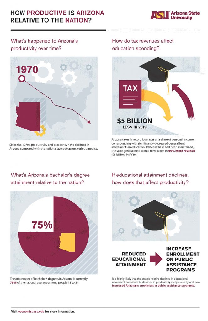 ASU infographic