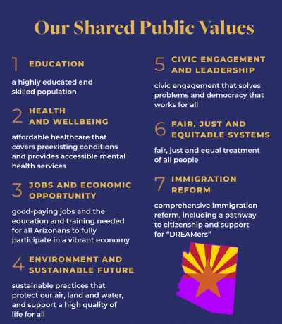 Arizona shared 7 public values