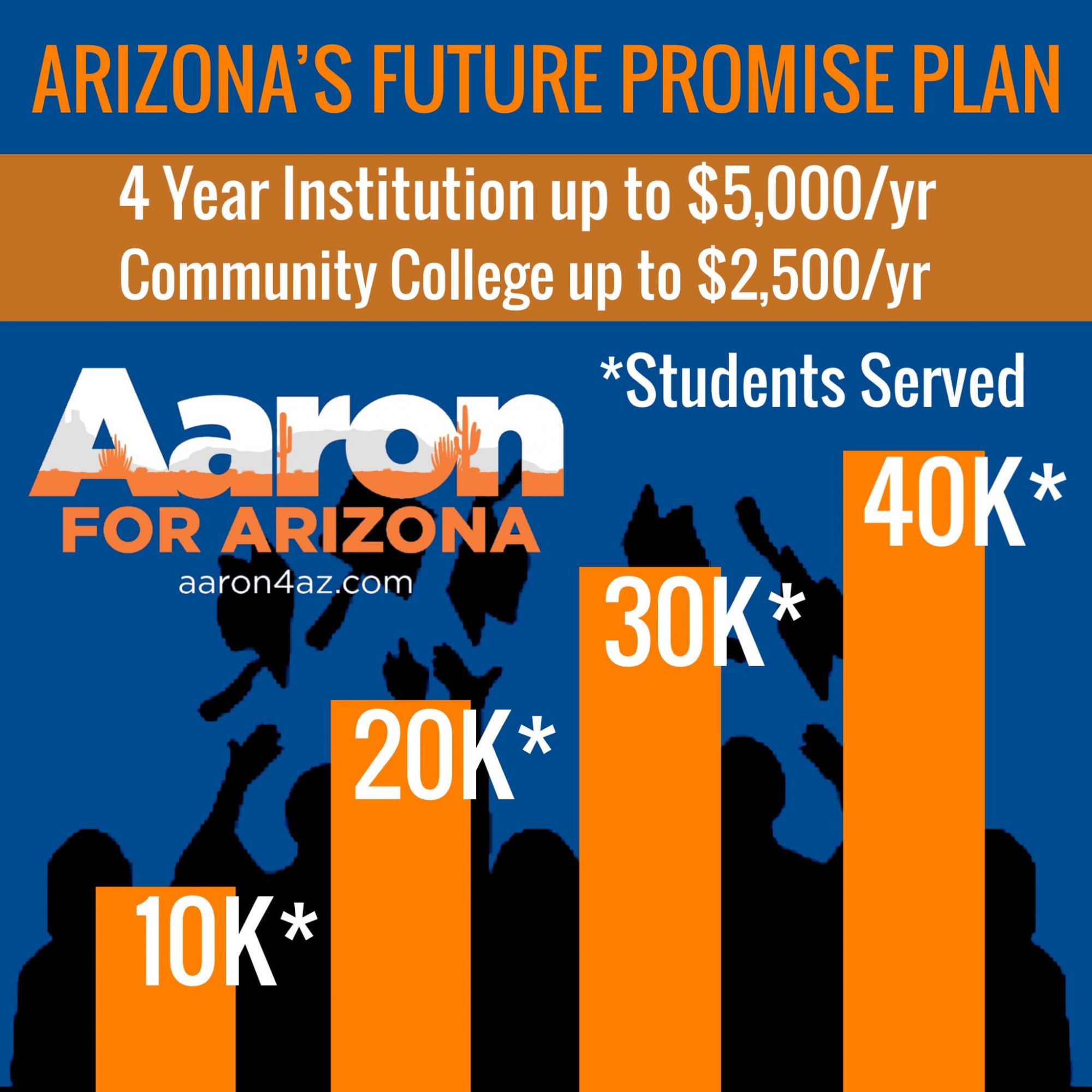 Lieberman For Governor Campaign Unveils Arizona's Future Promise  Scholarship Plan and a New Ad - Blog for Arizona