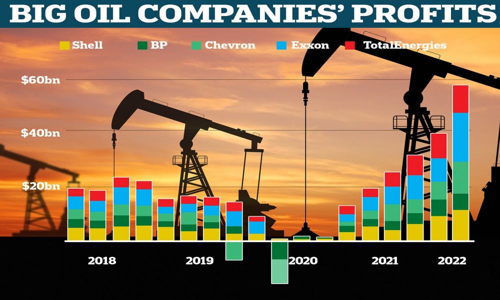 President Biden Assails Big Oil For Price Gouging Profits Blog for